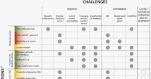 Electricity-market-design